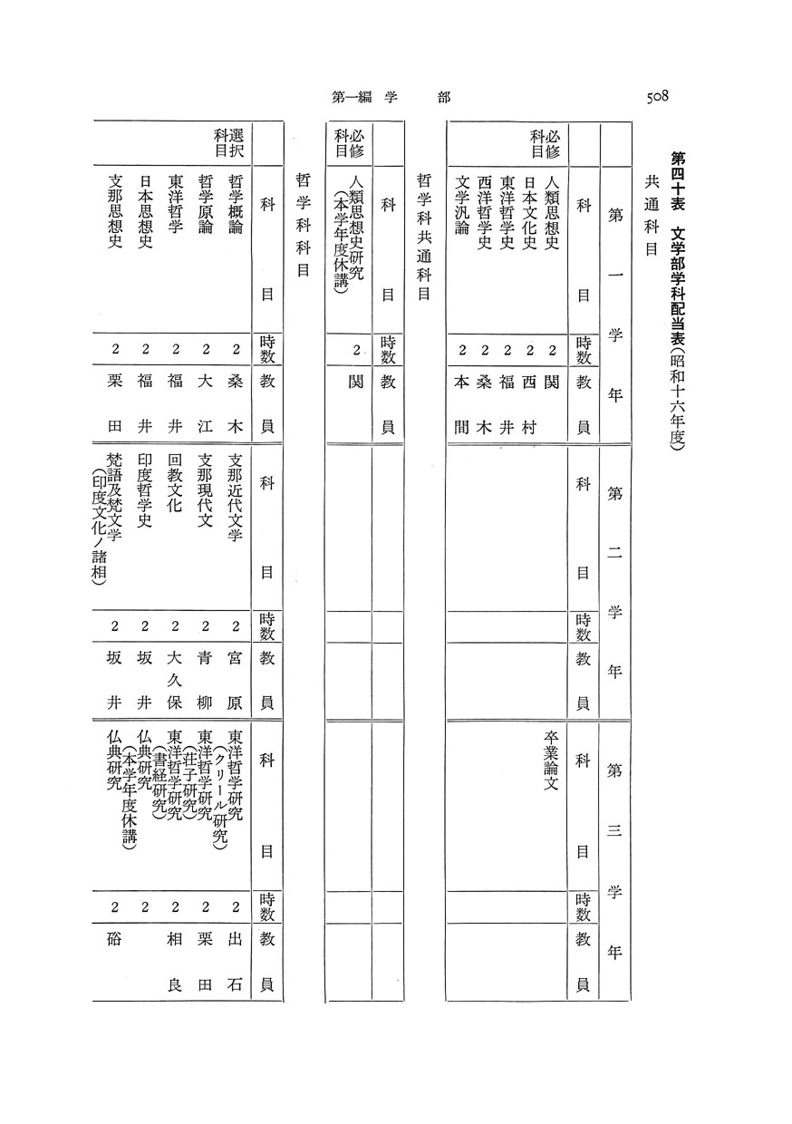 早稲田大学百年史 画像ビューワ