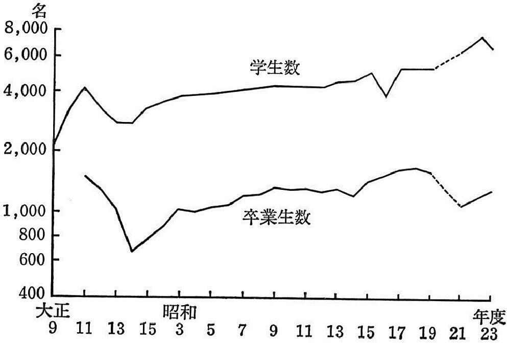 第四巻/第八編 第十九章