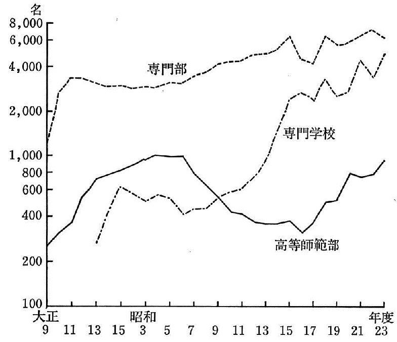 第四巻/第八編 第十九章