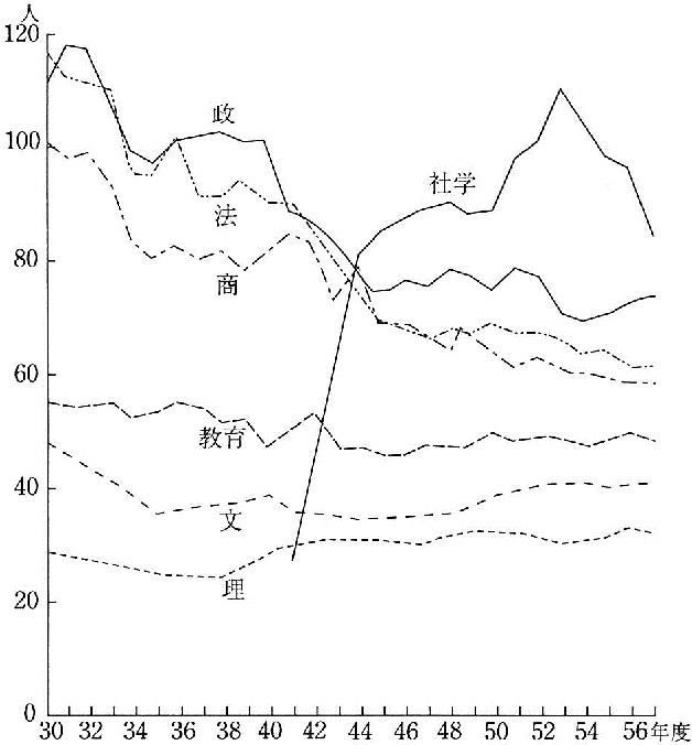 第五巻/第十編 第二章