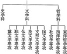 別巻Ⅰ/第一編 第三章